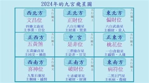 2023九運|2023年九宮飛星圖及風水方位吉兇與化解